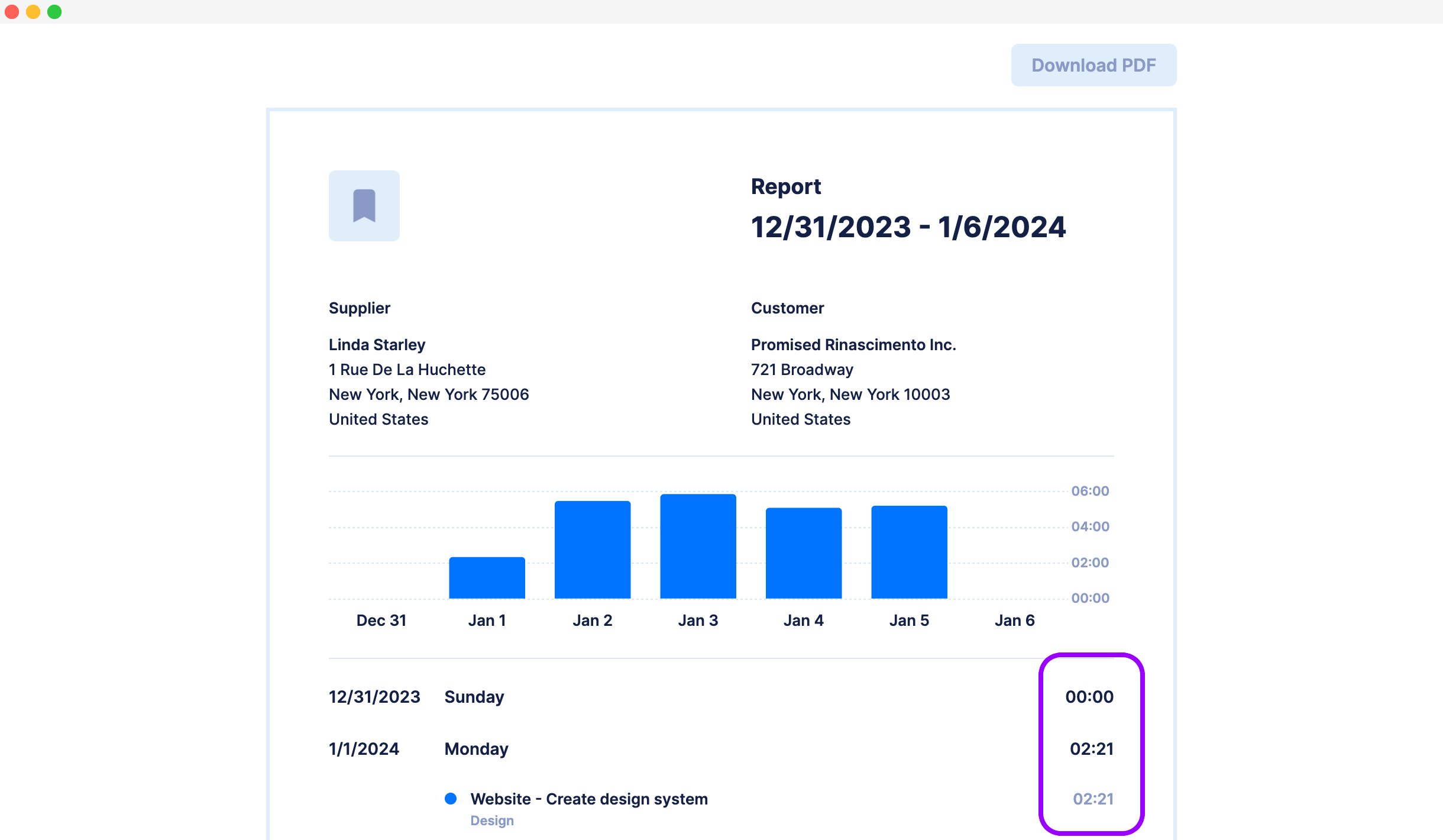 Tracked time is turned into reports and invoices